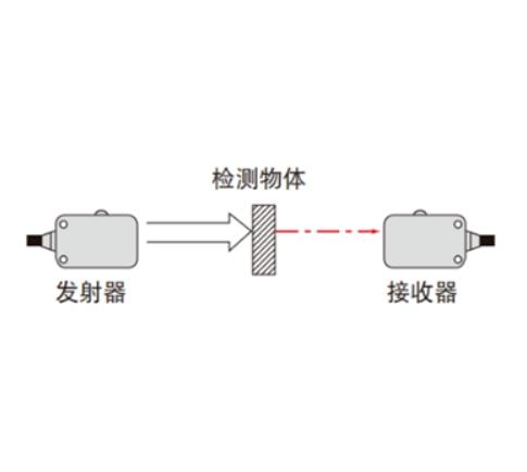 激光传感器.png